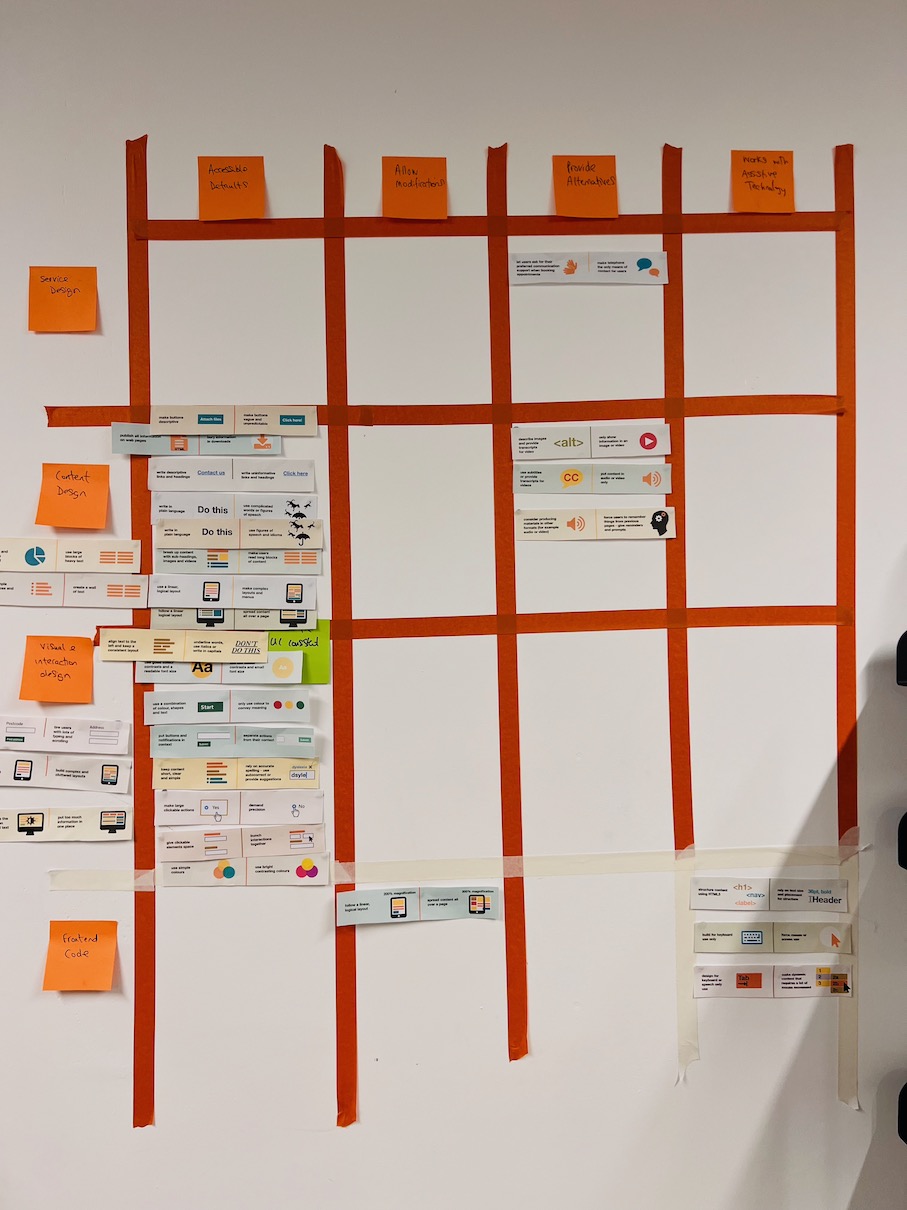 A four-by-four grid made of masking tape, stuck on a wall.  Down the left-side are post-its with Service Design, Content Design, Visual and Interaction Design, and Frontend Code.  Across the top are post-its with Accessible Defaults, Allow Modifications, Provide Alternatives, and Works with Assisted Technology.  The grid is populated with the Do’s and Don’ts posters that have been cut up into the individual recommendations and added to the relevant grid.  The majority are in Accessible defaults and fall under Content Design and Visual and Interaction Design. There are also recommendations in Provide Alternatives for Service Design and Content Design. And Front Code recommendations for Allow modifications and Works with Assistive Technology